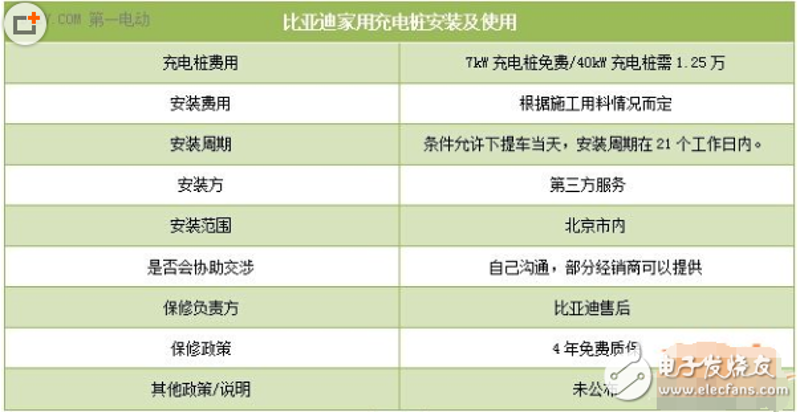 充电桩厂家如何在市场中脱颖而出?深圳市绿电智行科技给出答案。